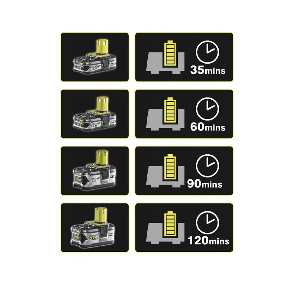 Зарядное устройство Ryobi ONE+ RC18118C