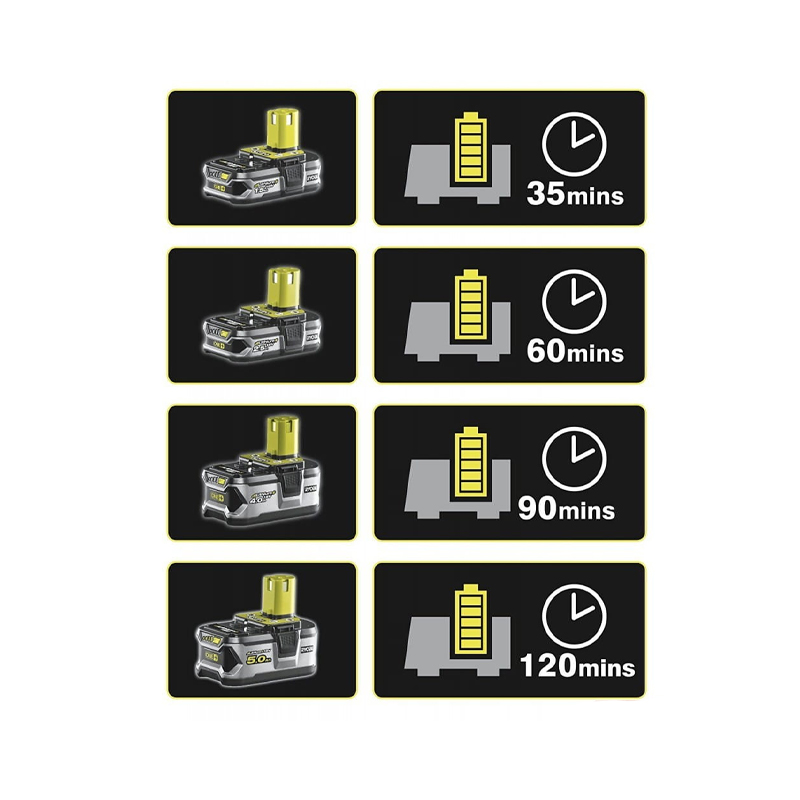 Зарядное устройство Ryobi ONE+ RC18118C
