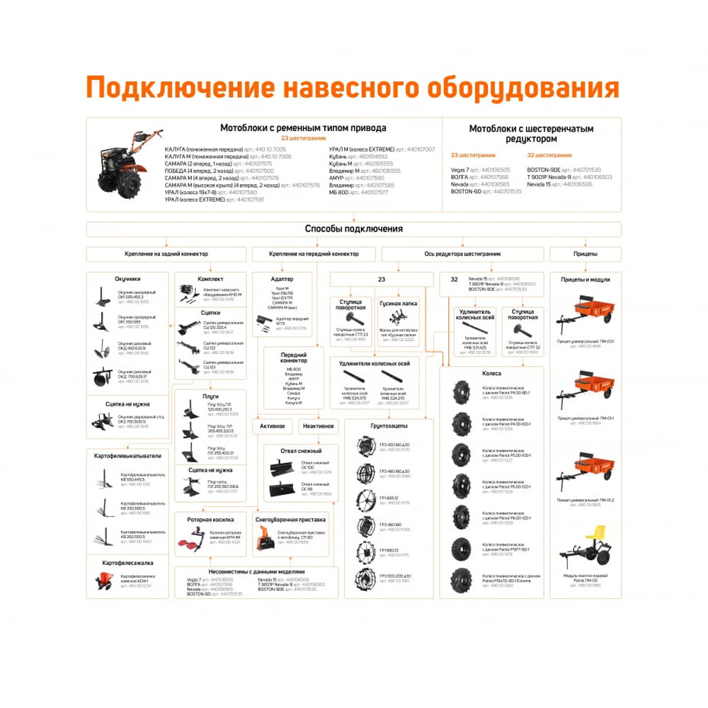 Окучник дисковый ТИП.2 PATRIOT